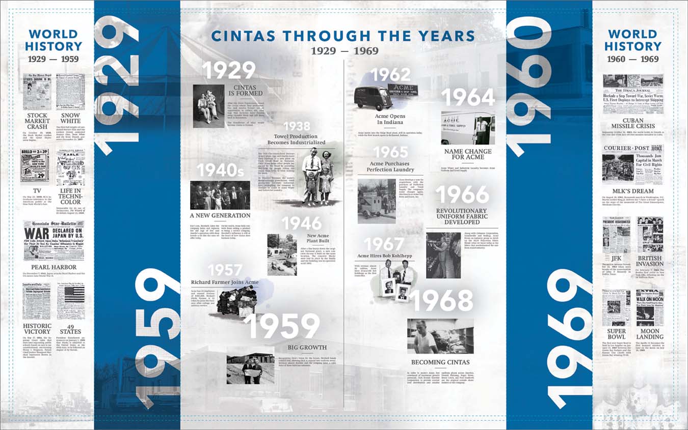 a timeline titled "Cintas Through The Years, 1929-1959" has a grey newspaper textured background overlaid with black and white photography and newspaper clippings with historic moments, watercolor swatches, blue color blocks, and years in white text at varying sizes