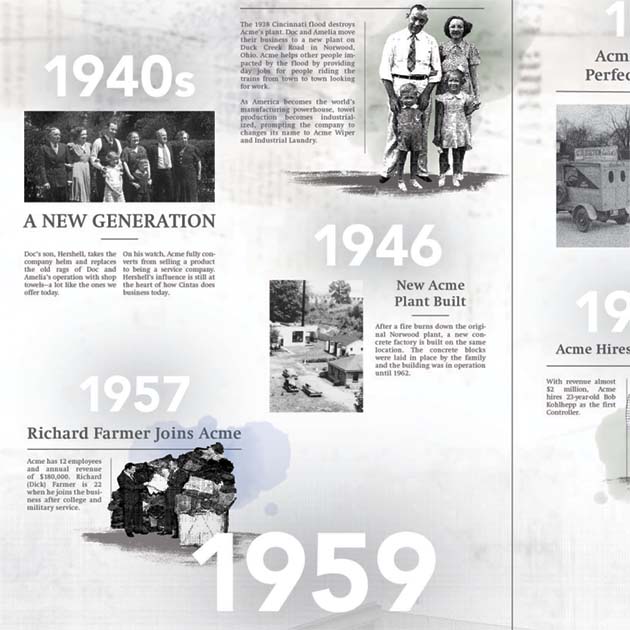 close-up image of timeline shows images and text for 1940s, 1946, 1957, and 1959, images of the Cintas founders and their families, a factory, and laundry bins piled high with fabric, all in black and white on a newspaper print background