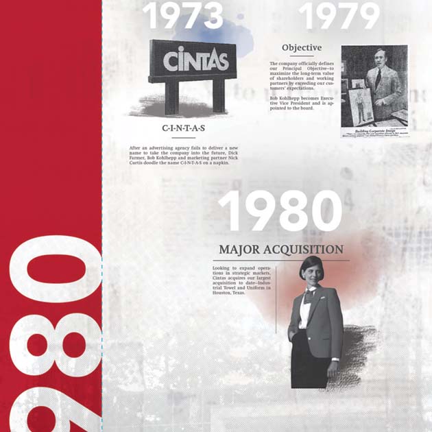 close-up image of second timeline shows images and text for 1973, 1979, and 1980, including a large red color block with 1980 written large, images of the Cintas logo sign, Bob Kohlhepp holding a uniform illustration, and a catalog image of woman in a uniform suit jacket and skirt, all in black and white on a newspaper print background with halftone dots