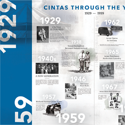 close-up image of graphic layout with black and white, historic photos of Cintas people and products on a paper textured background overlaid with watercolor swatches and text captioning each image